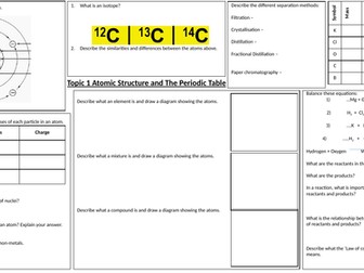 AQA Chemistry Topic 1 Student Revision Mind Maps