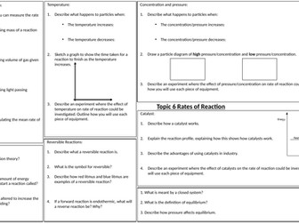 AQA Chemistry Paper 2 Student Revision Mind Maps