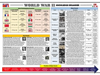 World War II Knowledge Organiser/ Revision Mat!