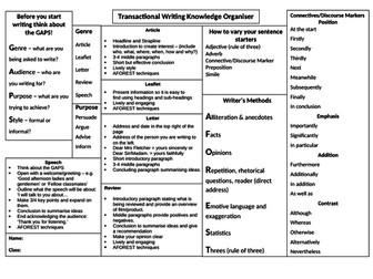 Transaction Writing Knowledge Organiser