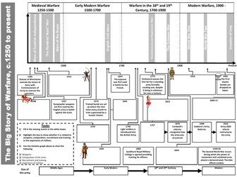 Edexcel GCSE 9-1: The Big Story of Warfare Through Time Revision Activity
