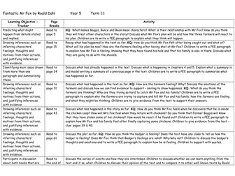 Fantastic Mr Fox - Guided reading planning