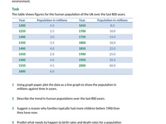 AQA Trilogy - B18 Biodiversity and Ecosystems