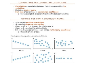 Revision posters for AQA A Level Psychology - Research Methods