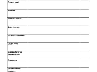 Edexcel 9-1 Chemistry Keyword Task: Revision Covalent bonding