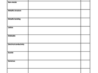 Edexcel 9-1 Chemistry Keyword Task: Revision Metals