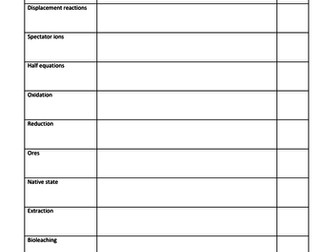 AQA 9-1 Chemistry Keyword Task: Reactivity