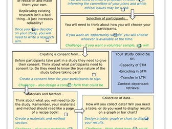 GCSE/A level Psychology research methods