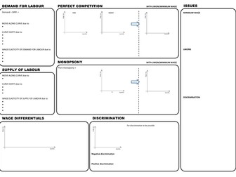 The Labour Market: A-level Economics (AQA New Spec) REVISION SHEETS