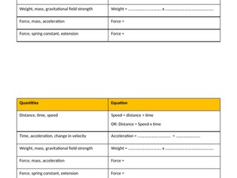 GCSE Forces Revision (P5 AQA)