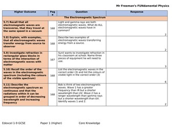 Edexcel physics (H) paper 1 knowledge linked to exam specification criteria