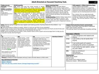 EYFS poetry planning based on Humpty Dumpty
