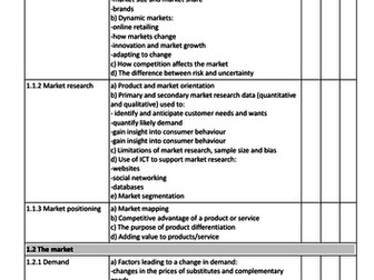 GCE Business Edexcel Paper 3 Theme 1 & 4 PLC Personal Learning Checklist