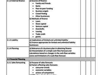 A-Level GCE Business Edexcel Paper 2 Theme 2&3 PLC Personal Check List