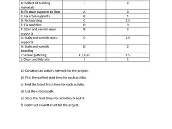 Use of Maths (pilot) Decision Maths 2018 Data Sheet Practice