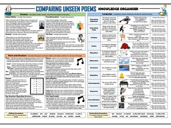 Comparing Unseen Poetry Knowledge Organiser/ Revision Mat!