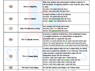 Marking Codes to Improve Writing