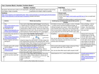 Y1 planning and resources for White Rose Maths Summer Block 2 Fractions week 1