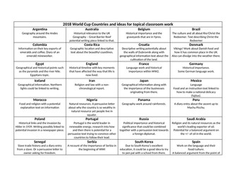 Cross Curricular World Cup 2018 ideas