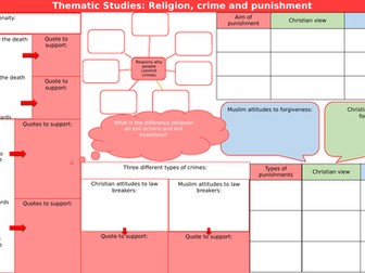 Thematic Studies: Religion, Crime and Punishment Overview Sheet