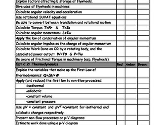 Engineering Physics Checklist