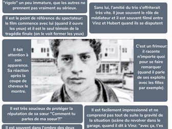 La Haine - analyse des personnages - Saïd - infographie