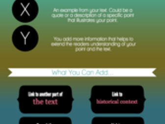 Essay Writing Wall Chart