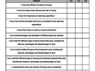 Unit 3 - Personal and Business Finance (Unit Content Self Assessment)