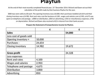 Level 3 BTEC Business. Unit 3. Profit and Loss - Statement of  Comprehensive Income - Depreciation