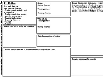 AS Physics Revision Placemats