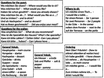 Im Restaurant Speaking Mat