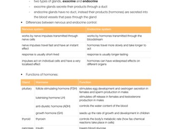 EDEXCEL IGCSE Biology - Hormones notes