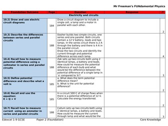 Edexcel physics (F) paper 2 knowledge linked to exam specification criteria