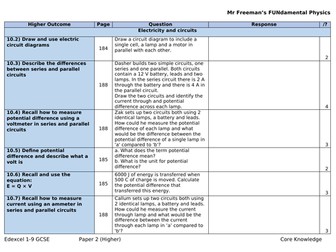 Edexcel physics (H) paper 2 knowledge linked to exam specification criteria