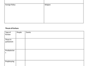 A2 AQA History Elizabeth I revision tasks