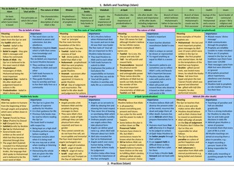 Edexcel A - Islam Revision Sheet