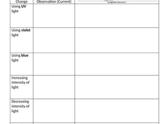 Quantum Physics L1: Photons