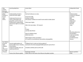 OCR A-Level Human Rights SoW