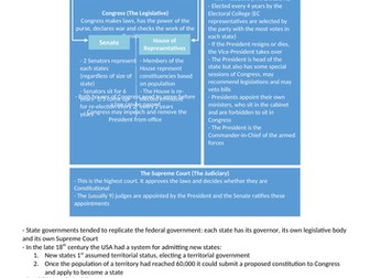 American Civil War Notes (A Level)