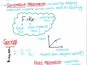 A level Physics Revision notes