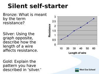 Graph and data interpretation