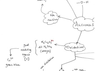 IAL Edexcel Unit 2 and 3 (Pre 2018 Spec.) summary sheets