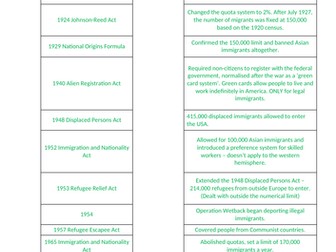 Immigration in America, 1918-80