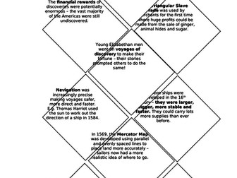 EDEXCEL GCSE, ELIZABETHAN ENGLAND: Elizabethan Exploration & Voyages of Discovery