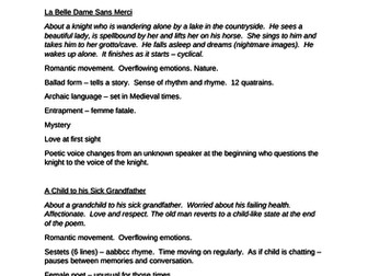 Edexcel Poetry Essential Knowledge.