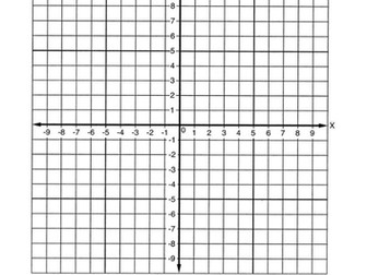 Transforming graphs of a function/ Plotting transformations with Desmos/ GeoGebra