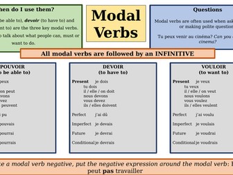 Modal verbs in French - explanation and translation - Powerpoint