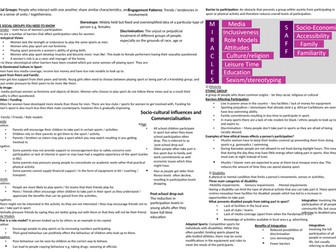 AQA Knowledge Organisers for GCSE PE