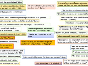 AQA Spec A RE Paper 1 and Paper 2 Revision Overview lesson
