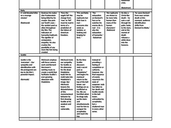 Blade Runner-Vertigo - writing scaffold - EDUQAS  NEW FILM STUDIES